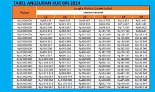 Angsuran Bulanan Kur Bri