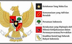 Lambang Gambar Pancasila Ke 2