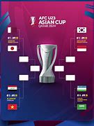 Piala Asia U 23 2025